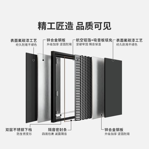 OUDILE Class A ventilated anti-theft door entrance door + thickened zinc alloy breathable vent doors and windows doors, middle doors, mother doors, smart locks, visual cat eye lock 2150*960/2050*1050