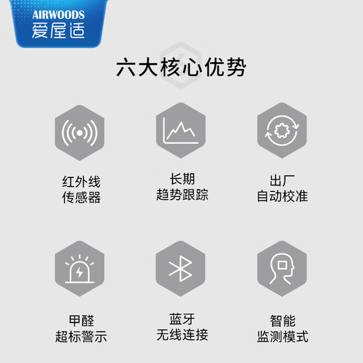 AIRWOODS High-Precision Formaldehyde Detector Indoor Home Intelligent Air Quality Detector New House Measuring Formaldehyde Carbon Dioxide PM2.5 Temperature and Humidity Meter White