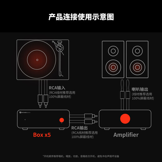 FOSI AUDIO Fosi audio BOX X5 vinyl record player phono amplifier high-fidelity HIFI amplifier home portable amplifier MM/MC dedicated BOX X5