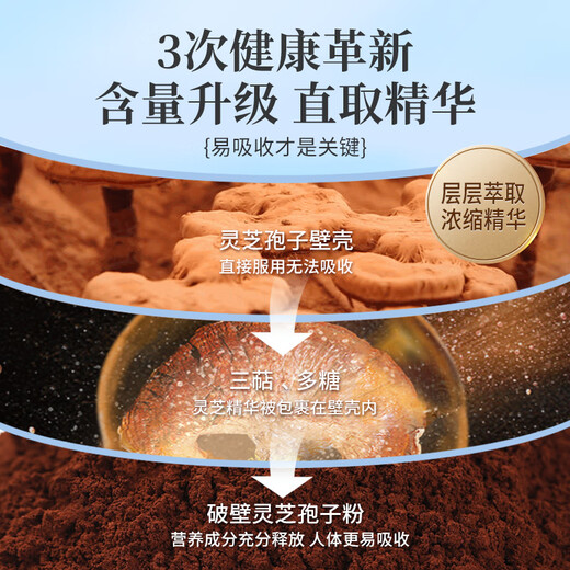 
Jinglemei [Organic] Jinglemei Broken Wall Ganoderma lucidum spore powder Changbaishan enhances immunity tonic for middle-aged and elderly people 100g/bottle