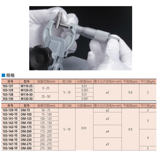 Mitutoyo outer diameter micrometer high precision spiral micrometer centimeter imported from Japan 103-137/0-25/0.01 free 13 special tickets