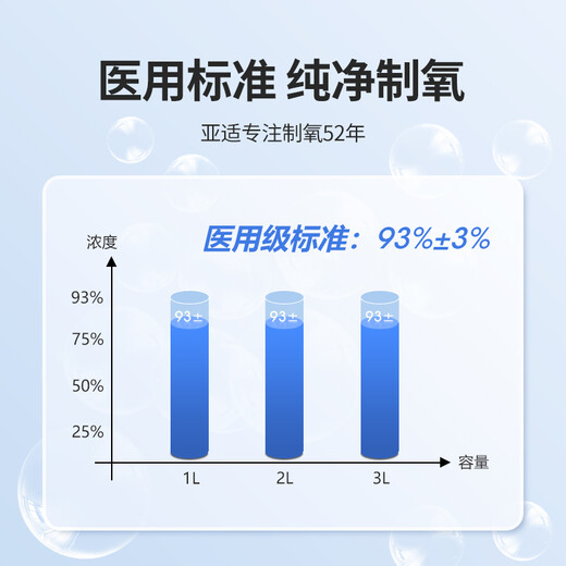 亚适【品牌直营】亚适制氧机3/5L升医用氧气机家用老人吸氧机可雾化 【总仓速发】3升医用级+血氧仪大礼包