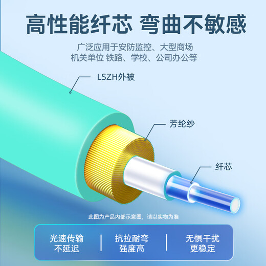 
Shanze fiber optic jumper engineering telecommunications grade 10 Gigabit LC-LC multi-mode dual core OM3-300 low smoke halogen-free home fiber optic cable transceiver pigtail 3m G3-LCLC03
