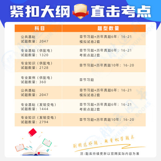 2024年公路水运试验检测师工程师教材员历年真题库网课件视频考试 题库软件手机/电脑/平板 可打印 公共基础+道路工程共16835