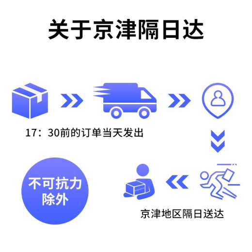 索尼（SONY） 6400 APS-C画幅微单相机 4K视频对焦 6400L 16-50 全新未拆封套机 黑色 套餐五 直播套餐+699电池礼包