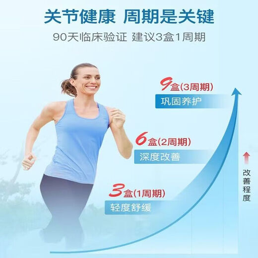 GoodHealth保税直发好健康角鲨烯深海鱼油奶蓟草胶囊儿童宝宝镁片牛初乳粉  骨胶原【90粒】氨糖软骨素