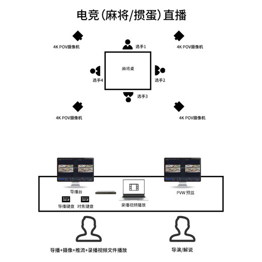 ZOWIETEK泽纬特4K超高清直播摄像头电竞棋牌教学会议台球HDMI和SDI同时输出NDIPoE供电AF自动聚焦摄像机API 4K 【M12镜头】自主UI推流