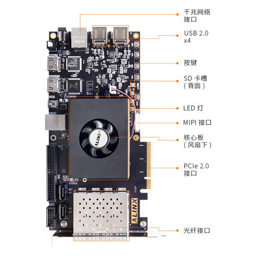 
ALINX Black Gold FPGA Development Board Xilinx zynq Development Board zynq7035 7045 7100 ARM AX7Z045 V1.0 Development Board