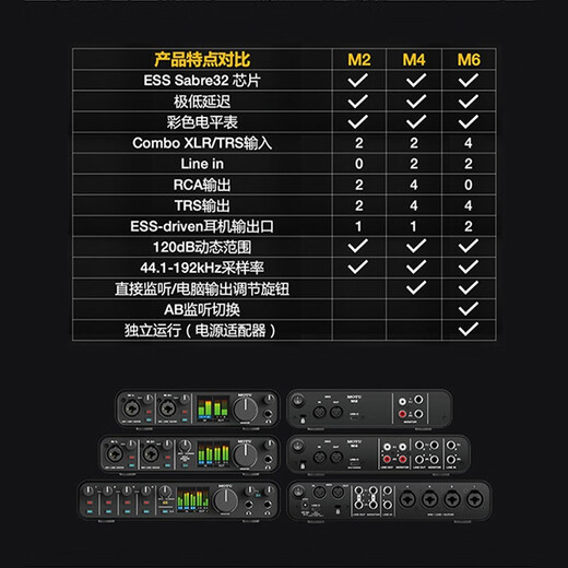 MOTU马头M2 M4 M6 电脑外置声卡音频接口USB外置声卡编曲录音配音 MOTU 828mk3 Hybrid