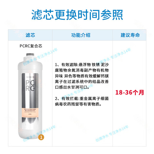Joyoung Water Purifier JYW-RF680/RF680S/RF685S/RF689S/980 Elemento de filtro original PCRC Elemento de filtro compuesto (800G)