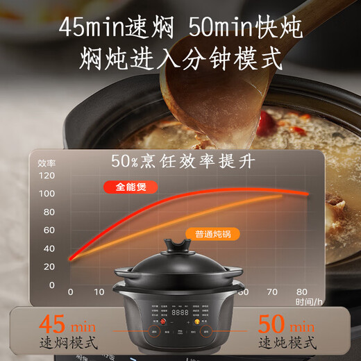 Midea all-purpose stew pot, quick stew electric stew pot, electric stew pot, electric casserole stew pot, soup pot, purple clay bird's nest stew pot, porridge pot, can be kept warm by appointment, DGS4566 split pottery stew pot 4.5L