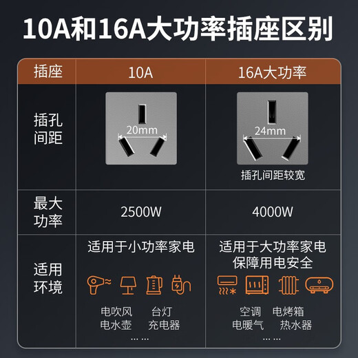 德力西（DELIXI）开关插座面板家用电源墙壁插座CD100 错位六孔16A大功率空调插座 【六孔10A+16A】 星空灰 插座
