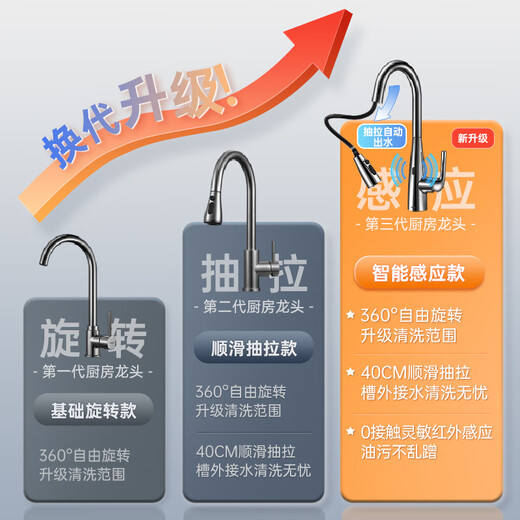 欧琳（OULIN）厨房水龙头感应水龙头冷热旋转抽拉式智能水龙头洗菜盆龙头9906 枪灰色智能双感应抽拉龙头升级款
