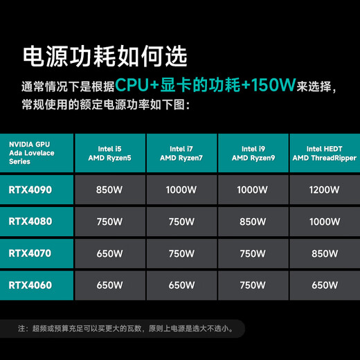 Kyushu Fengshen (Deepcool) bewertet mit 850W Goldmedaille ATX3.1 Full-Mode-Netzteil eignet sich für Grafikkarte der RTX50-Serie (japanischer Hauptkondensator/Emplarimeter-Linie/10-jährige neue Ersatz/PCIE5.1/PQ850G)