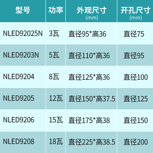 Les Lighting LED Downlight NLED92025N 9203N 9204 9205N 9206 9208 Thin Working Hole Light 92025N-3W-Warm White 4000K-Opening 75mm