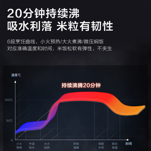 美的（Midea）【国家补贴】纤V系列 电饭煲4-5人 IH加热电饭锅家用4L大容量智能预约 防粘胆蒸米饭锅FB40S701