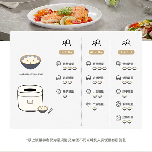 苏泊尔（SUPOR）电饭煲微压电饭锅3L厚釜内胆2-6人一键式烹饪菜单上蒸下煮多功能家用智能电饭煲 SF30FC671 适合1-6人 3L