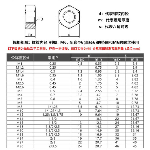 316/304 stainless steel hexagonal nut complete set hexagonal nut screw cap bolt screw nut DIN934 M4 100 pieces 304 coarse thread