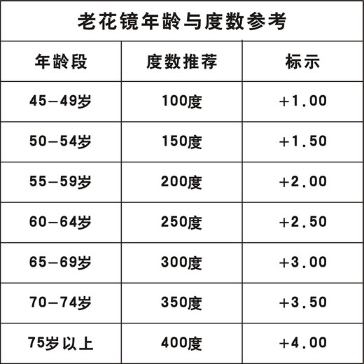 明业小巧折叠老花镜男女便携时尚超轻高清树脂老花眼镜老人远视老光镜 736折叠款 300度(建议65-69岁)