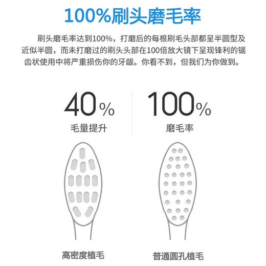 Laish Adapted к Philips Diamond Brush rush Зубная щетка Зубная щетка HX6730 3226 6630 6013 6511 682p Стандарт Laish Scule 6-Pack