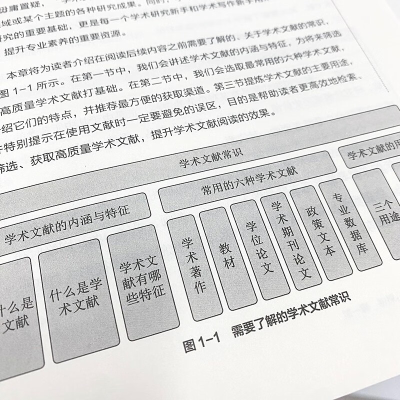 Academic literature reading skills and practice (produced by Asynchronous Books)
