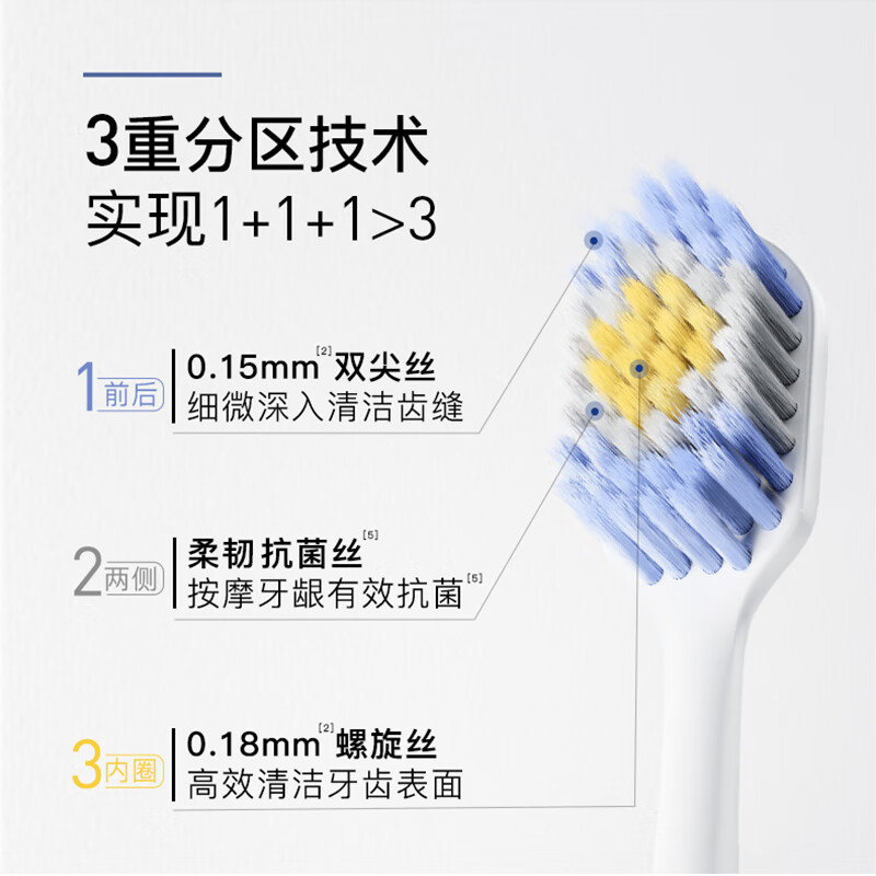 Shuke 53-hole wide-head soft-bristle toothbrush wide and thin Pro deep cleaning antibacterial toothbrush 1 with dustproof color random