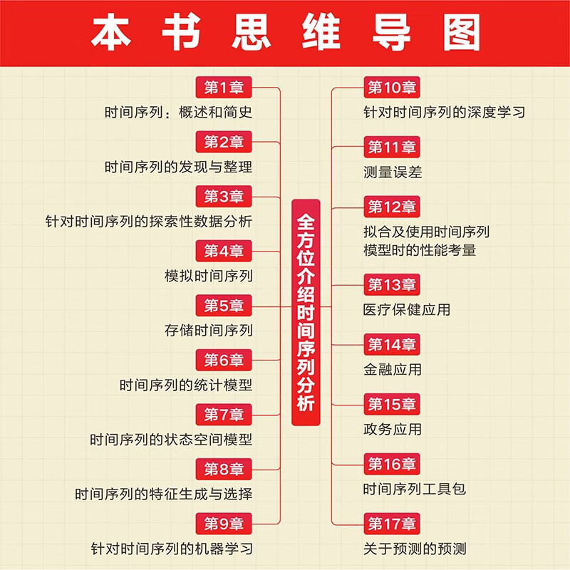 Practical time series analysis based on machine learning and statistics (produced by Turing)