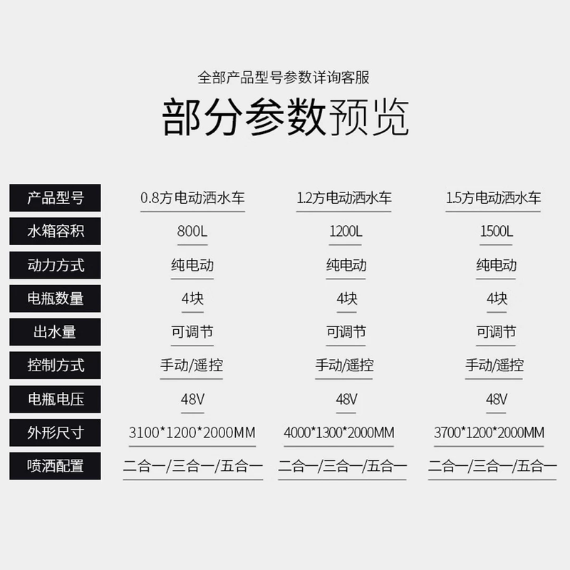 Sudu sprinkler truck construction site three-wheel fog cannon truck engineering dust removal landscaping new energy environmentally friendly electric sprinkler truck 0.8 cubic electric sprinkler truck three-in-one