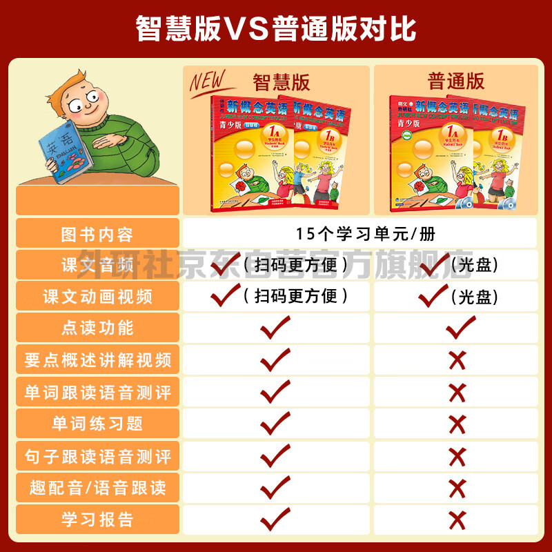 New Concept English Youth Edition 1A Learning Combination Student Book + Exercise Book (Smart Edition, 2 volumes in total, with video overview of key points, word and sentence reading assessment, word practice, interesting dubbing, clickable reading) Children's English introductory enlightenment textbook, Primary School English, Foreign Language Research Press