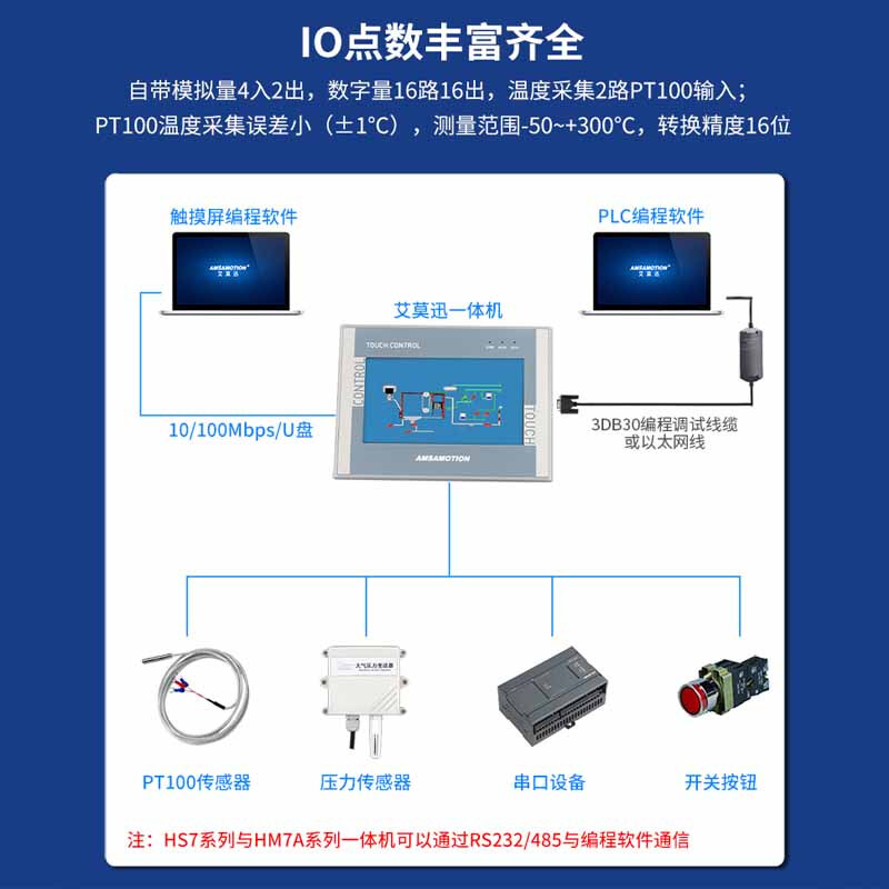 Aimoxun touch screen plc all-in-one industrial control domestic 7-inch/4.3-inch industrial-grade embedded programmable controller compatible with Mitsubishi fx3u/Siemens S7-200smart 7-inch 200smart HSE7A-32MRT