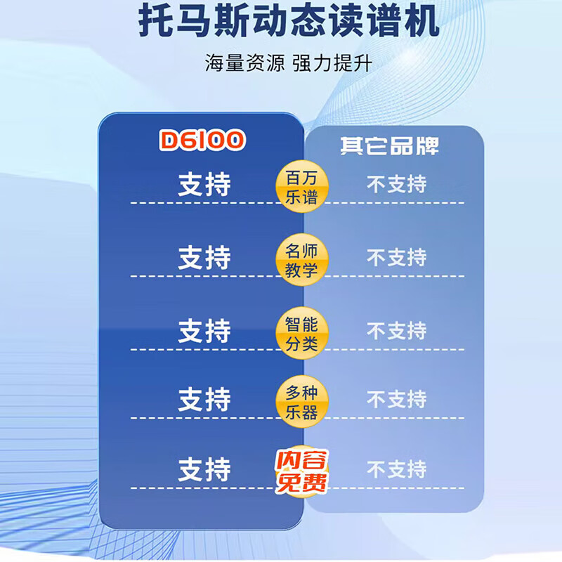 TMAX Pengyin co-branded Thomas music score reader 10-inch 15-inch electric wind instrument special teaching music reading all-in-one machine 15-inch silver gray co-branded music score reader + stand + gift bag D7100