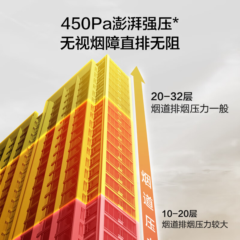 SUPOR suction range hood household 21m air volume side suction without touching the head 350mm compact body classic versatile trade-in single hood DJ11