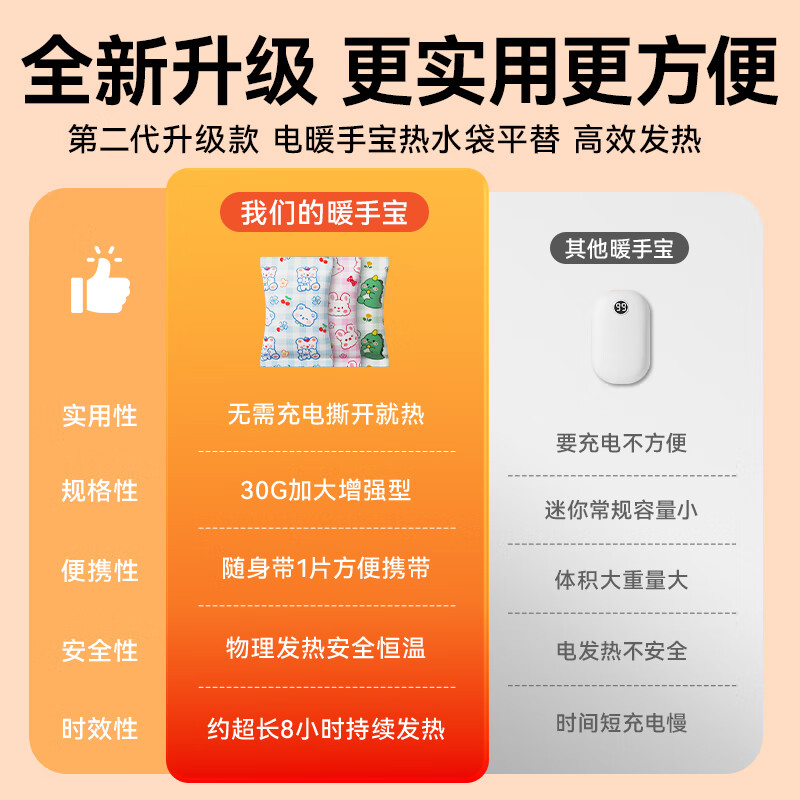 Wuhu Pocket Hand Warmer Wearable Self-heating Disposable Baby Patch Bag Children's Hand Warmer 30 pieces