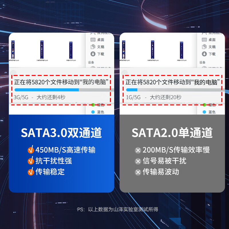 Shanze high-speed SATA3.0 hard disk data cable external solid-state mechanical hard disk connection cable optical drive serial port power supply dual-channel conversion cable straight 0.5 meters ZDZ05