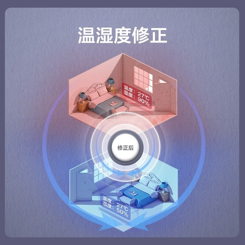 Gree central air conditioner, one-to-one duct machine, household embedded air conditioner, 3 HP secondary energy efficiency DC inverter heating and cooling, 3 HP secondary energy efficiency FGR7.2Pd/C3Nh-N2