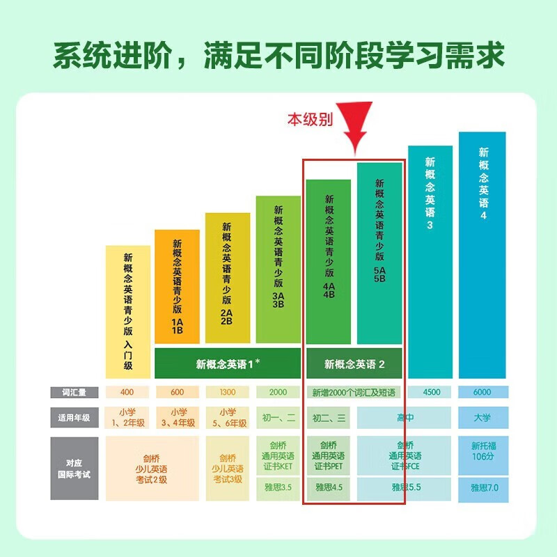 Xinhua Bookstore New Concept English Complete Set Smart Upgraded Edition Textbook with Audio Student Book Longman Foreign Language Learning Textbook New Concept English 2 (Textbook + One Lesson and One Practice)