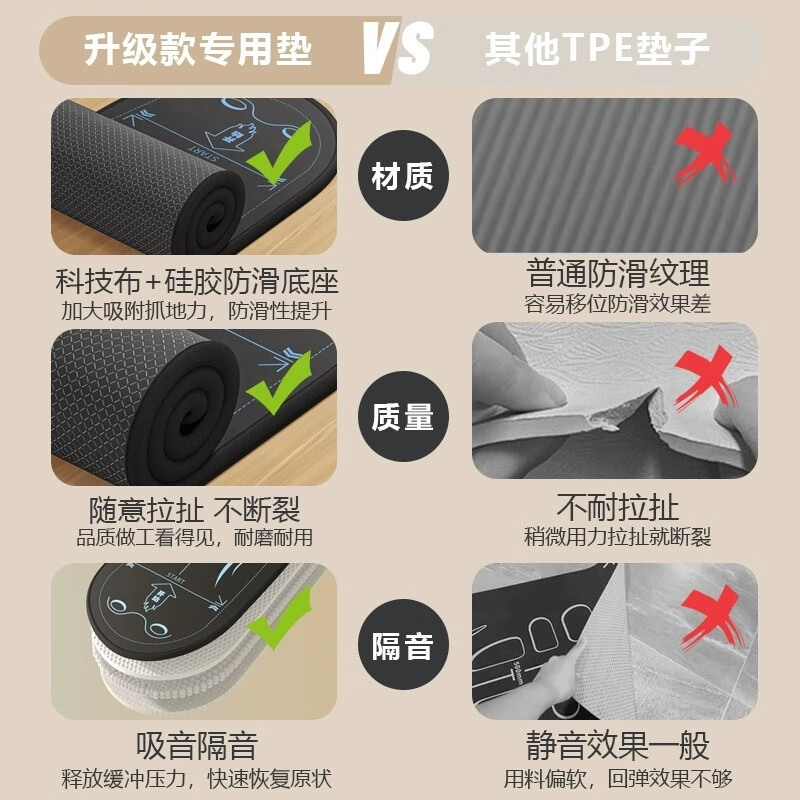 Nurse Xin Yoga Mat Abdominal Wheel Special Scale Mat Men and Women Fitness Kneeling Mat Training Exercise Abdominal Building Thickened Abdominal Roller Manufacturer Clears Stock All Lost Rice Thick New Abdominal Wheel Special Scale Mat