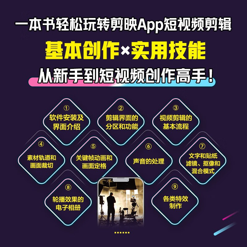 Editing: Master short video editing from scratch PC version (produced by photographers)