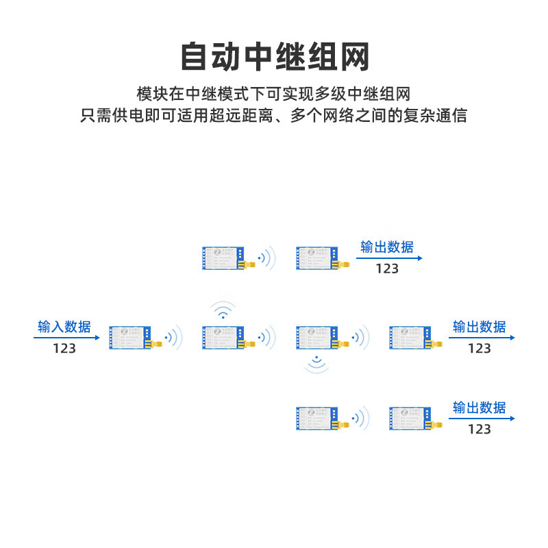 Punctual Atomic LORA module ATK-MWCC68/MW1268 wireless serial communication SX1268 LLCC68 ATK-MWCC68D (pin layout version)