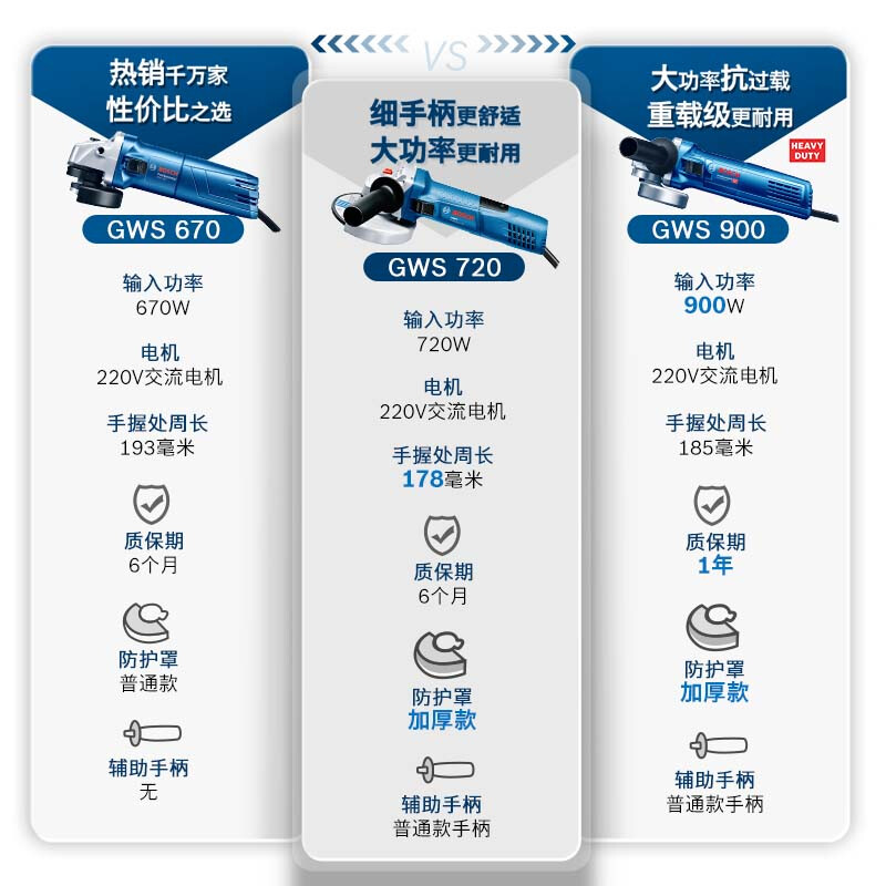 Bosch (BOSCH) angle grinder polisher grinder cutting machine metal cutting power tool 720 watt 100mm GWS 720