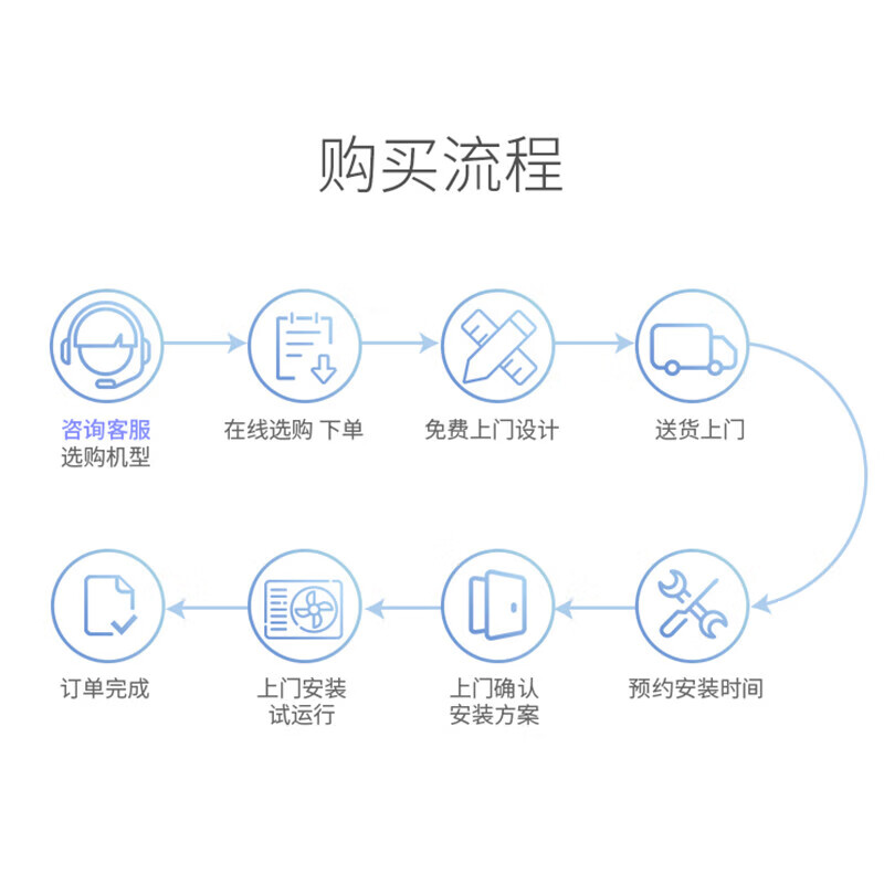 AUX central air-conditioning multi-split 4P5P6P one-to-four/one-to-three/one-to-five one-to-six multi-split air duct machine living room embedded household commercial air conditioner 7 HP first-class energy efficiency 180 one to seven丨120-150 square meters