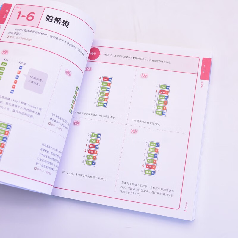 My first algorithm book (revised edition) (produced by Turing)
