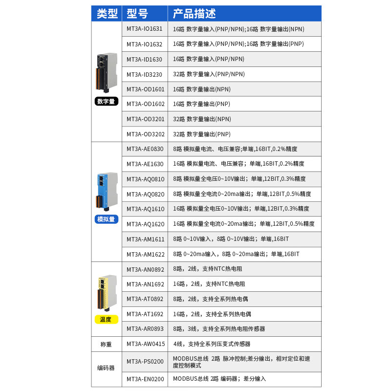 Aimoxun Modbus tcp distributed remote io analog switch 485 Ethernet temperature thermal resistance book-type acquisition module dual network port switch function expansion MT3A MT3A-AE0830 analog 8-input compatible voltage/current