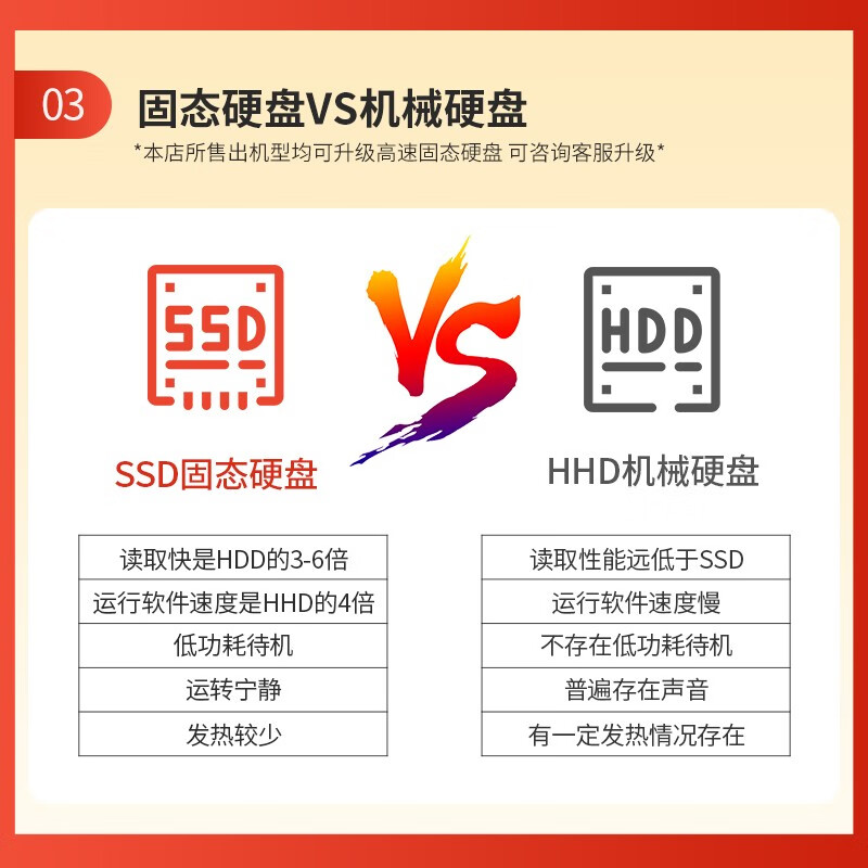 Apple imac second-hand Apple all-in-one computer office design home gaming desktop computer host 20 models 21-inch K03 i5/16G/512G