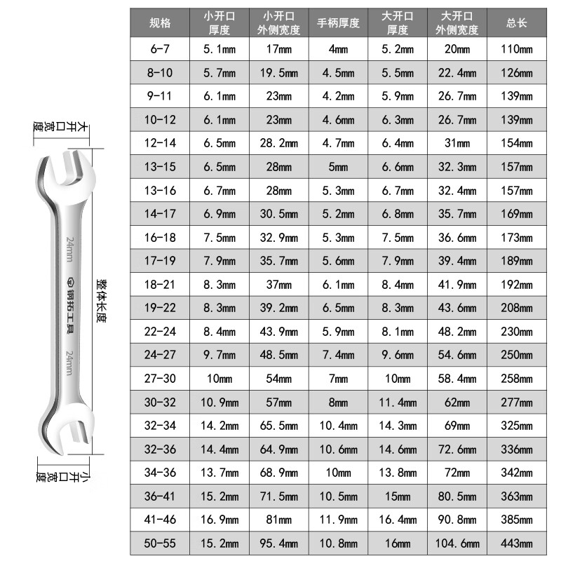 Steel extension open-ended wrench, dual-purpose wrench, large wrench, double-ended wrench, hardware tool, double-ended wrench, open-ended wrench 12*14
