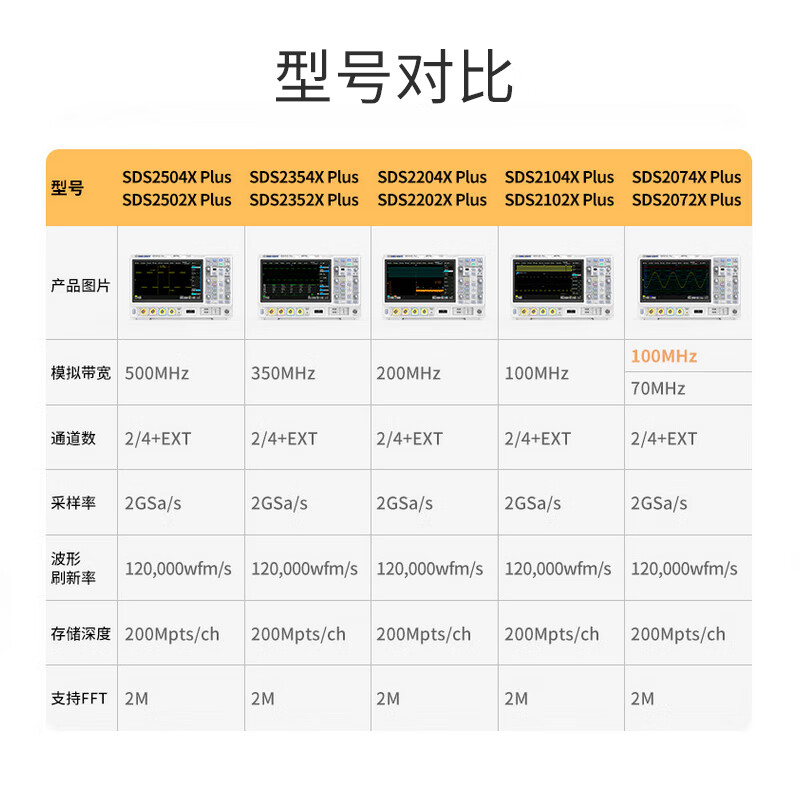 Dingyang digital oscilloscope SDS2504X Plus 500M four-channel + passive probe SP2035A-350M package