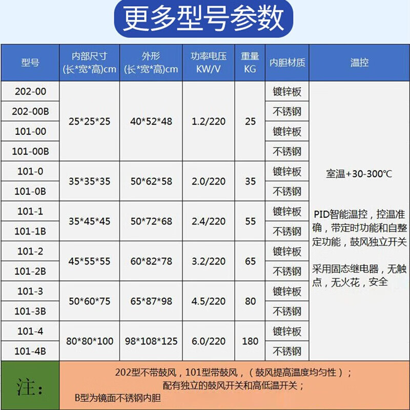 Shaoyi oven laboratory electric heating constant temperature blast drying oven industrial oven vacuum incubator herbal medicine high temperature oven 101-2 galvanized 45*55*55