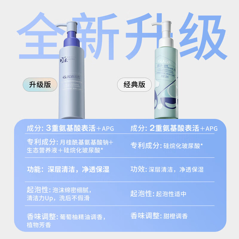 Dr. Aier Amino Acid Facial Cleanser Cleansing Honey Deep Cleansing Gentle Non-irritating Upgrade 30ml