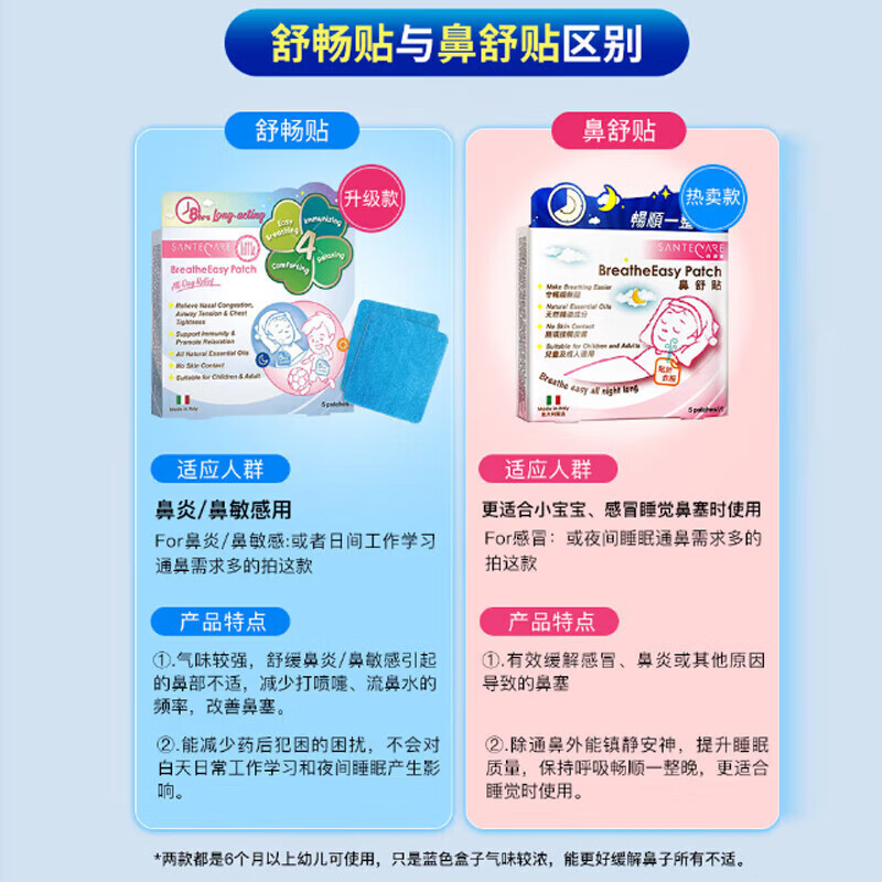Shanghu Healthy Nose Comfort Patch Essential Oil Ventilation Nasal Patch Nose Ventilation Patch 3 boxes for night use to relieve nasal congestion