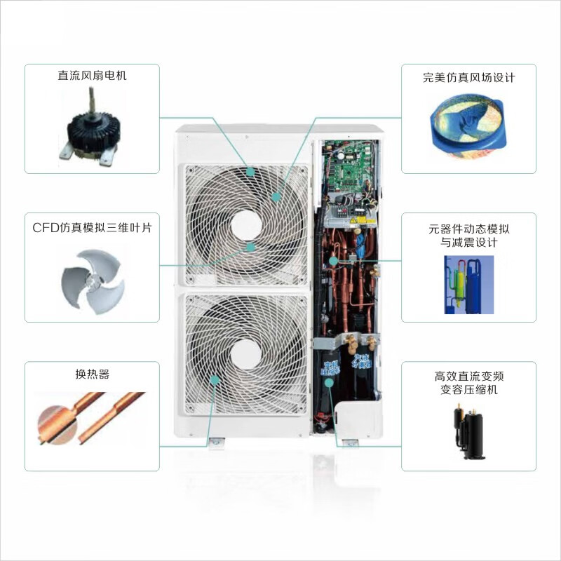 Gree central air conditioner, one to four, one to three, one to two duct units, new national standard first-level energy efficiency, household multi-line variable frequency heating and cooling embedded card unit, Yiju GMV-6 HP, first-level energy efficiency, one to four, installation included